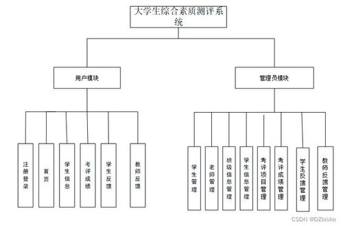 Spring Boot大學(xué)生綜合素質(zhì)測評系統(tǒng) 計(jì)算機(jī)畢業(yè)設(shè)計(jì)方案與源碼解析