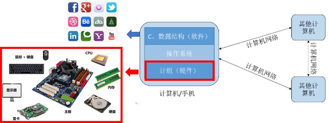 深入理解計(jì)算機(jī)系統(tǒng) CAEer的獨(dú)特視角及其服務(wù)能力剖析