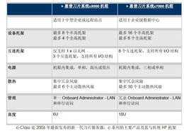 上海天哲計算機科技 深耕計算機系統服務的行業先鋒