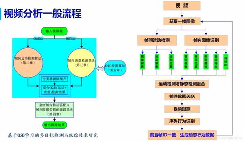 人工智能知識與計算機視覺知識體系 賦能計算機系統服務